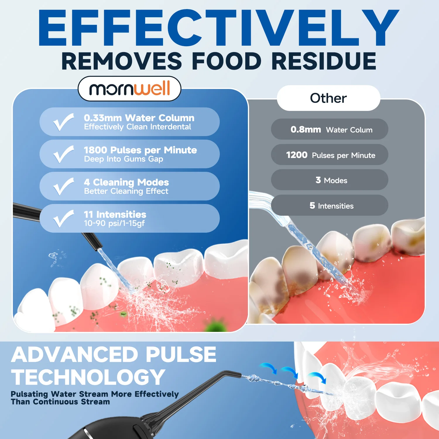 Cordless Water flosser for tee - مراجعة Water Flosser Cordless وسعره