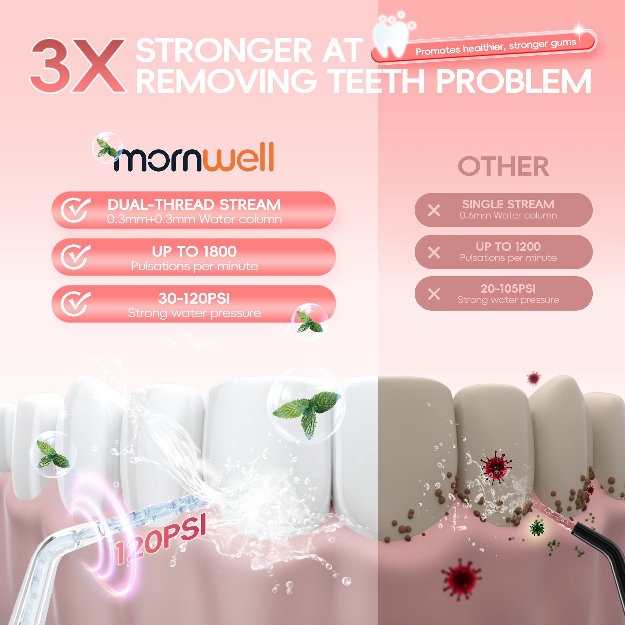 Mornwell Newest D52 Water Flos - مراجعة Water Flosser Cordless وسعره